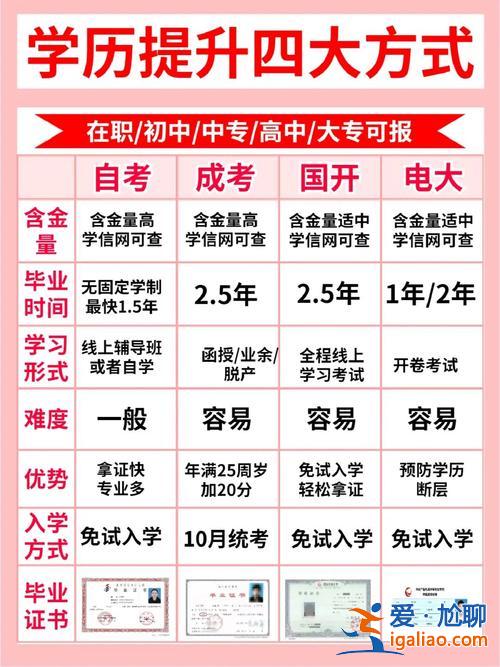 初中毕业升学历报名哪家好(初中学历想考大专选哪个机构好)？