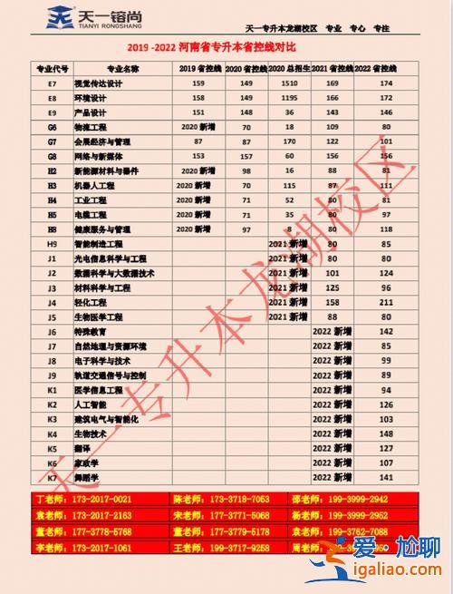四川天一学院专升本，天一专升本一年学费多少？