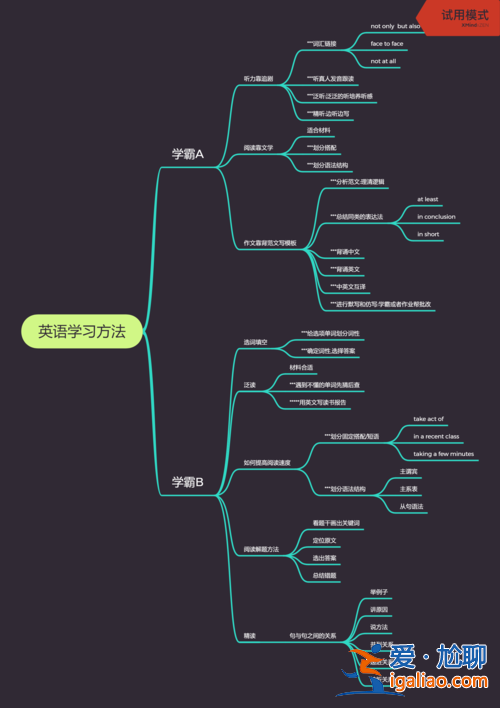 思维导图怎么提升学习，思维导图入门以后，如何更好地进阶学习？