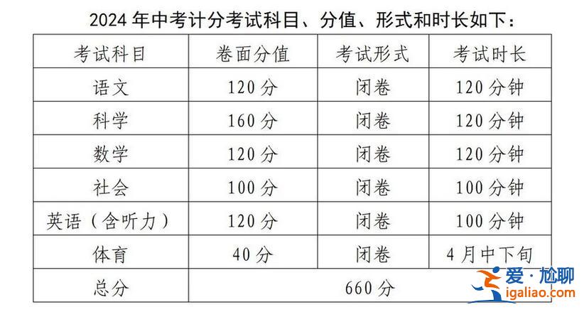 宁波初中升学率，2024宁波初中升学率？