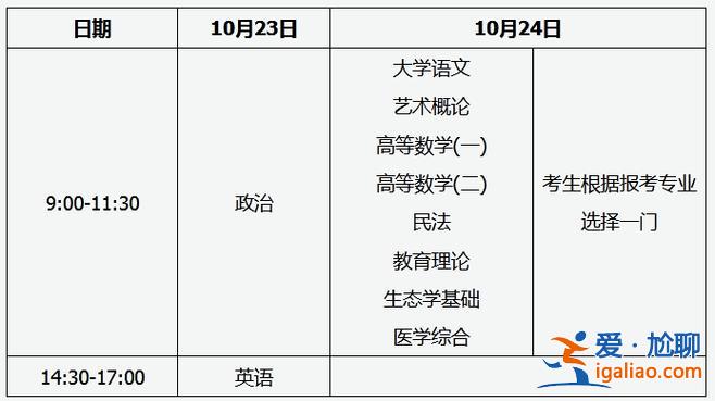 成人专升本什么时候考试(专升本成人考试具体时间)？