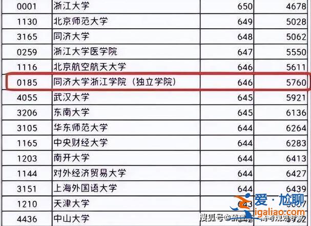 宁夏二本升学人数排名？2024年宁夏一本二本录取人数？