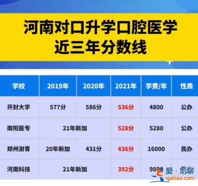 升学考试的分数 对口升学建档线是多少分？