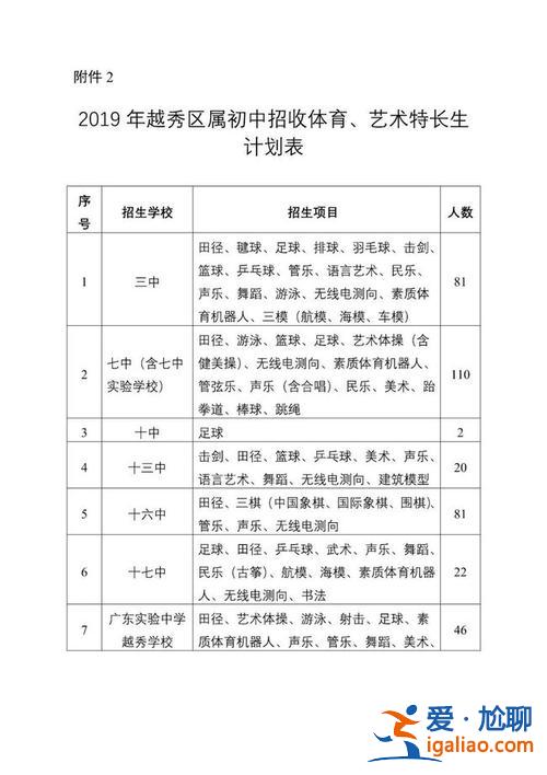 艺术特长生升学广州高中，广州小升初体育特长生有什么要求？