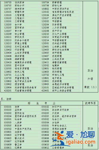 成考专升本考什么科目 成考专升本考哪几门？