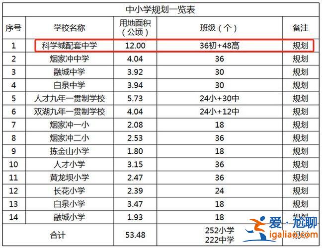 潭山中学升学率排名？宜春最大镇排名？