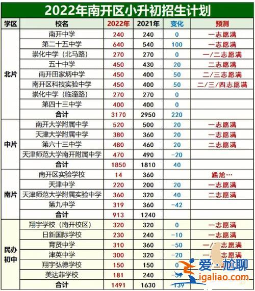 提升学员招生量的措施，招生量定义？