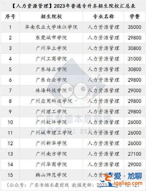 有哪些大学有专升本的 2023年专本连读有哪些学校？