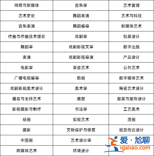 中国美院专升本考哪些 上了技术类大专专升本可以考艺术类的吗？