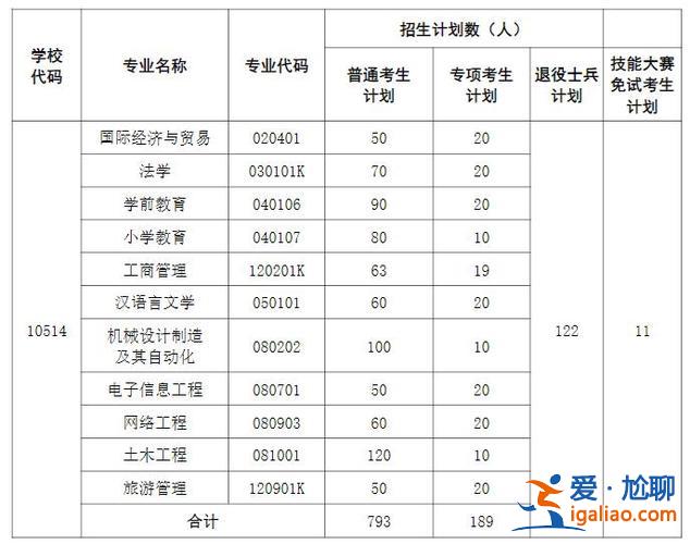 黄冈师范专升本通过率 黄冈师范学院2024扩招吗？