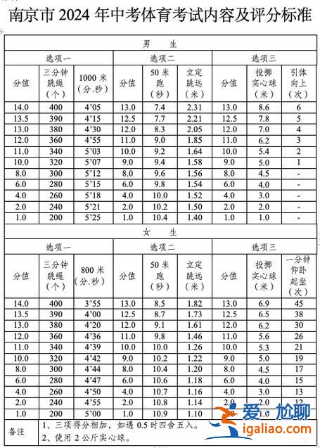 2024中考升学率？2024年江苏省中考满分是多少分2024？