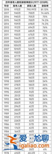 1993年高中升学率？1993年高考录取率为多少？