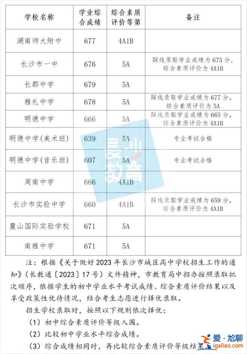 宁乡高中2021的升学率？2024长沙高中一本率排行榜？