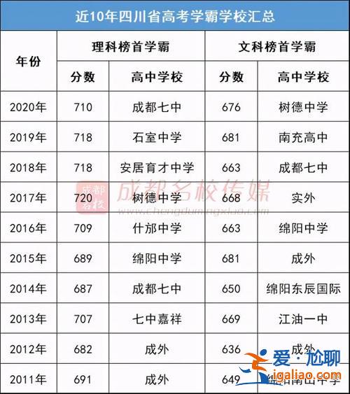 绵阳中学的升学率(绵阳中学高考重点率怎么样)？