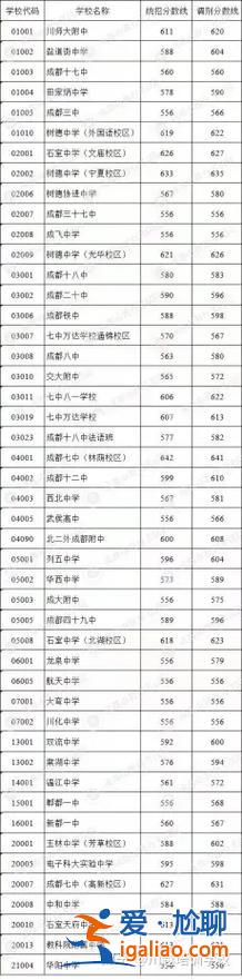 2019长江中学升学率(即墨长江中学2024年中考升学率)？