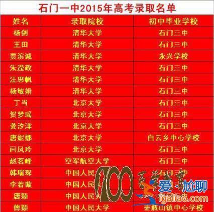 石家庄石门学校升学率？2023年石门县中考各校升学率？