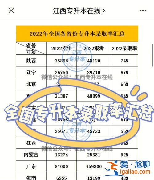 专升本能报考省外的吗(在其他省份读专科可以升本吗)？
