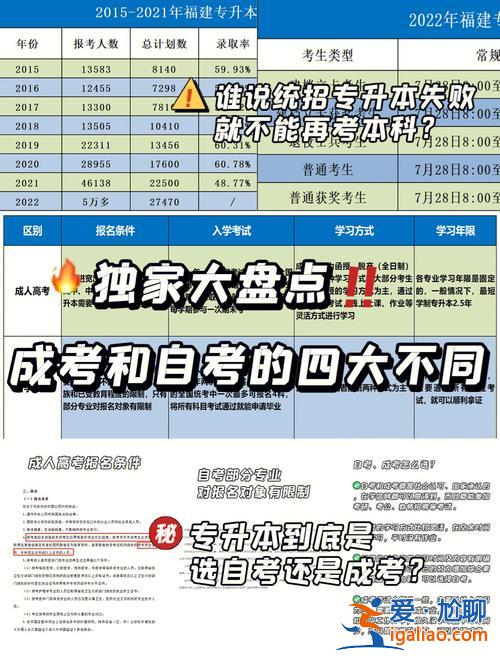 自考专升本和远程教育，专升本、自考、成考、远程教育这四者之间有何区别，哪一种含金量更高？