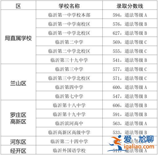 四中高考升学率 2023年临沂四中本部高考升学率？