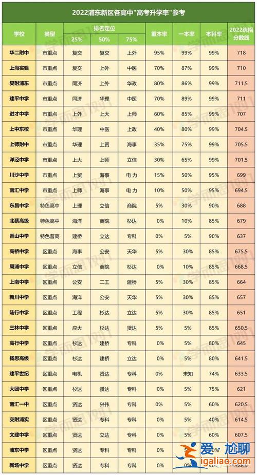 上海的高考升学率 上海普高录取率多少？