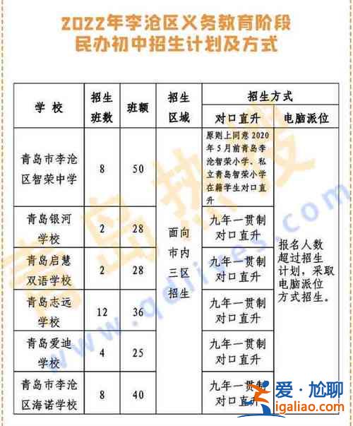 青岛李沧区学校升学率高，青岛四十九中学升学率？