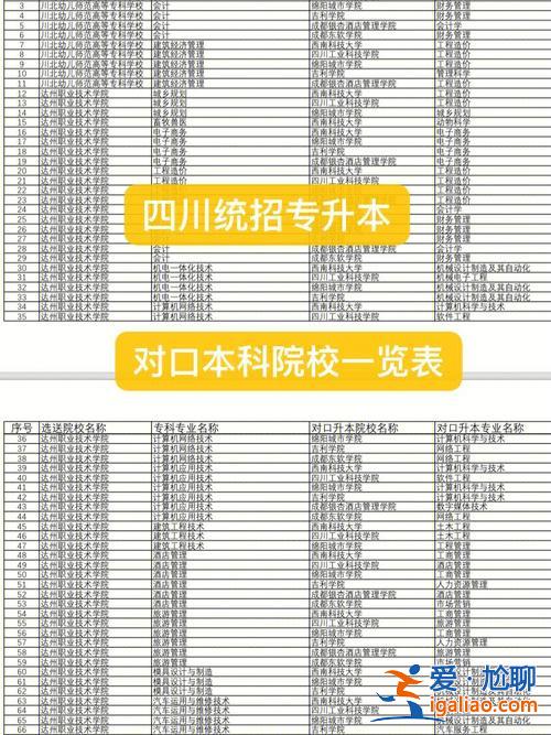 专升本可以去哪些学校？专升本对口大学有哪些？