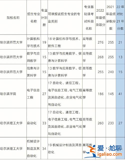 数学教育专升本对照表(小学教育数学系专升本考什么科目)？