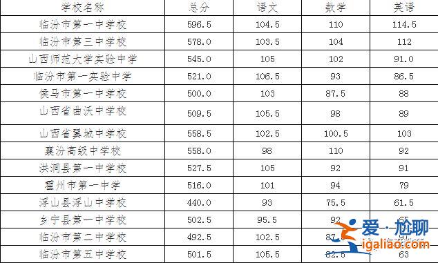 临一中升学率，临汾临一中独生子女加分吗？