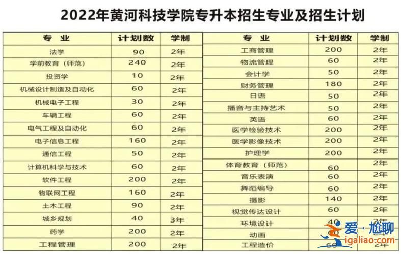 黄河科技学院专升本学费，黄河科技学院学费各方面怎么样？