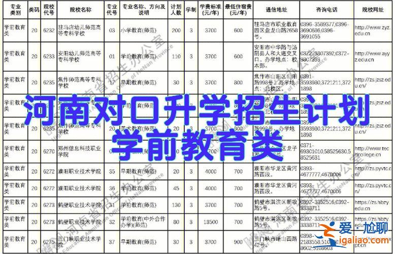 2015年的对口升学 中职对口升学从哪一年开始的？