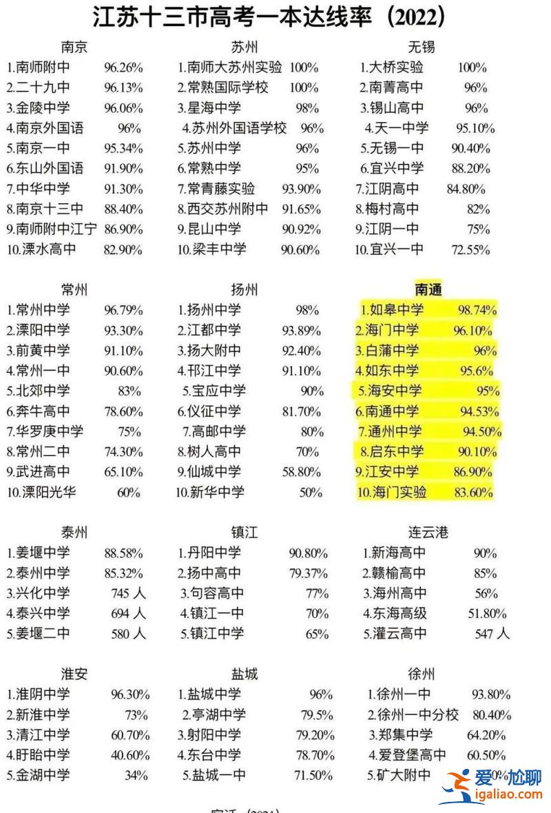 江苏省升学率？2008年江苏本科录取率？