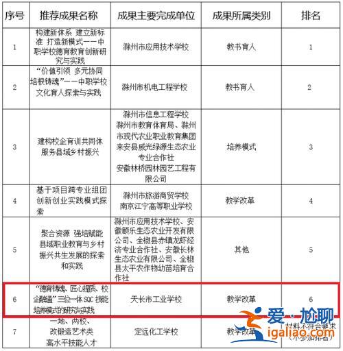 滁州升学私立学校有哪些 滁州市的私立初级中学的排名？