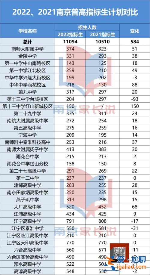 南京中学升学率(南京中考升学率排名)？