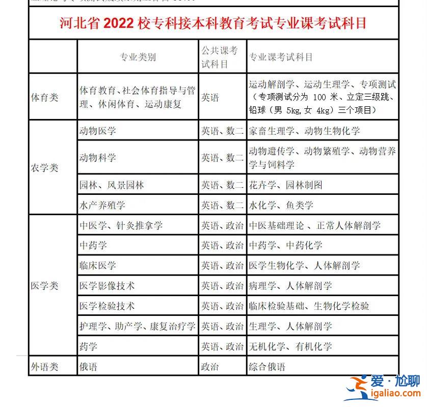 河北民族师范学院专升本，河北省有哪些专科学校可以专接本学校对专升本有什么要求？