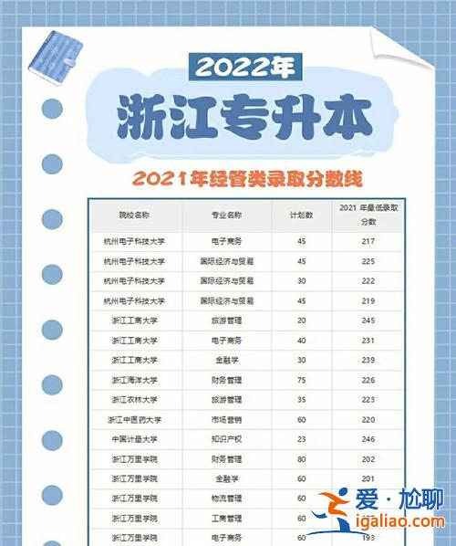 专升本不能转专业吗，专升研可以换专业么？