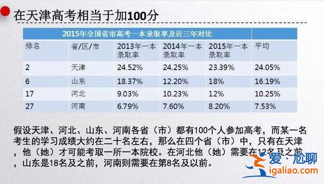2014高考升学率？2015年高考录取率是多少？