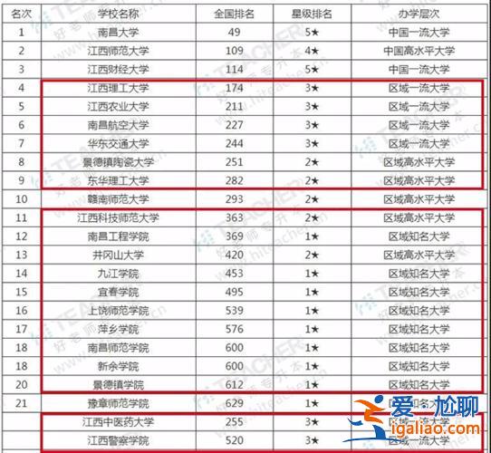 江西专升本院校名单(江西专升本有哪些学校)？