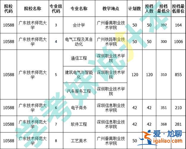 专升本可以填几个志愿？报考专升本的高考考生可以报几个学校志愿？