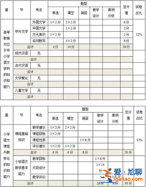 中小学升学分值分布(小学分配到初中是怎样分配的)？