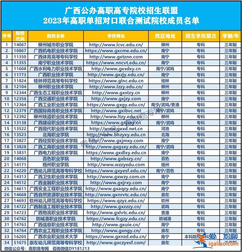 南宁对口升学预科学校排名 在广西招收民族预科的大学全部？