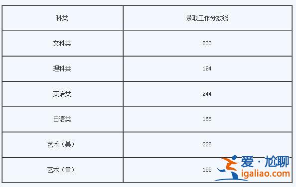 专升本学费多少钱2024，快克专转本学费一般是多少？