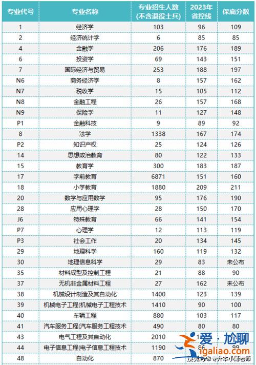 专升本怎么看全省排名 2024河南专升本排名怎么查？