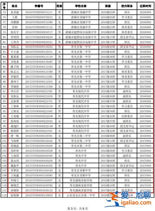 现代中学寿光升学率排名？潍坊高中升学率排行榜？