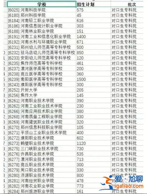 对口升学英语专业好吗河南 河南对口升学为什么没有英语成绩？