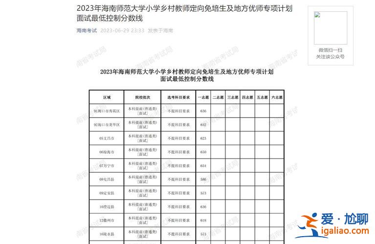 海南师范大学升学榜 2023海南海师附中高考喜报？