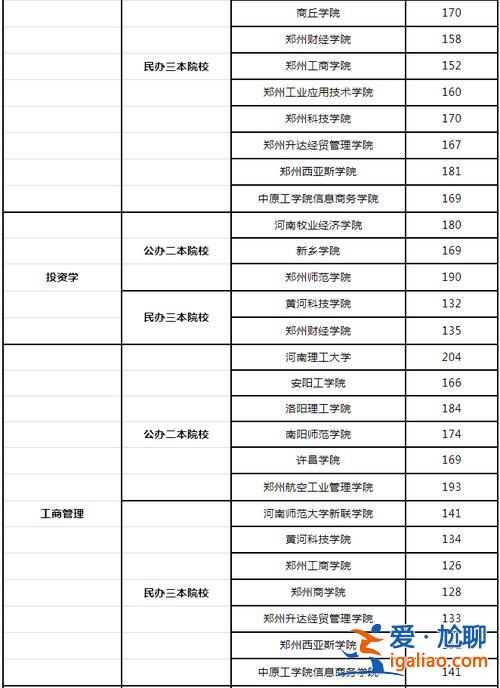 会计专升本院校有哪些 会计专接本院校公办有哪些？
