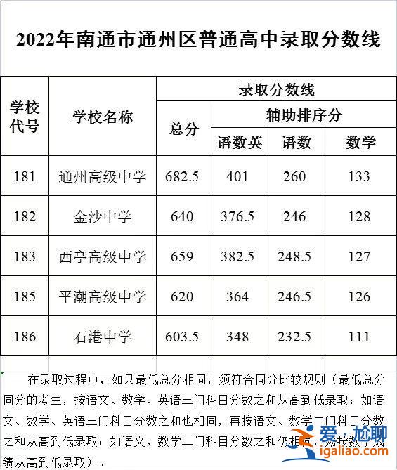 南通2019中考升学榜，南通中考最高分是哪所中学？