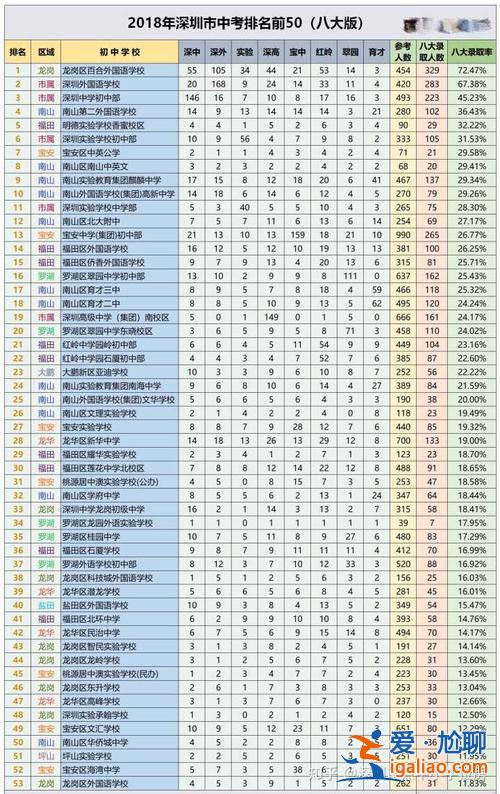 2013年深圳市初中升学？深圳历年小学入学人数？