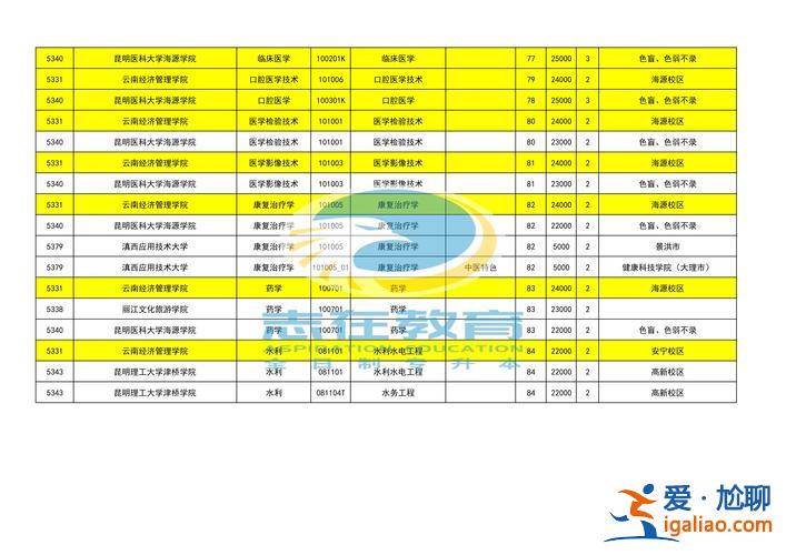 专升本可以升什么学校？2024专科升为本科的学校？