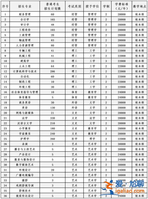 河北省专升本报名 河北2024专接本报名时间？
